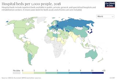 Health Global Healthcare System,