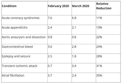 COVID-19 Pandemic Third Wave,