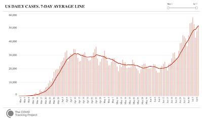 Putting America COVID-19 Statistics,