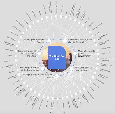 Great Reset Preparing Post-Pandemic Reality,