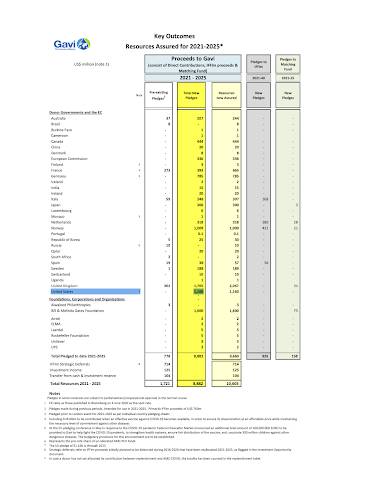 GAVI, WHO American Taxpayers,