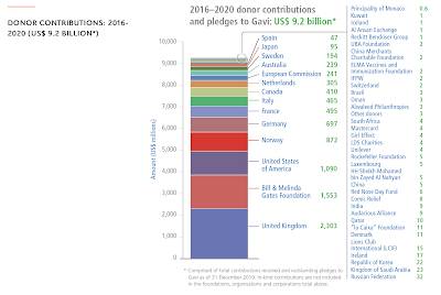 GAVI, WHO American Taxpayers,