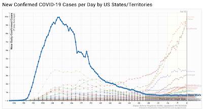 Confirmed Daily COVID-19 Cases Global Comparison United States,