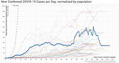 Confirmed Daily COVID-19 Cases Global Comparison United States,