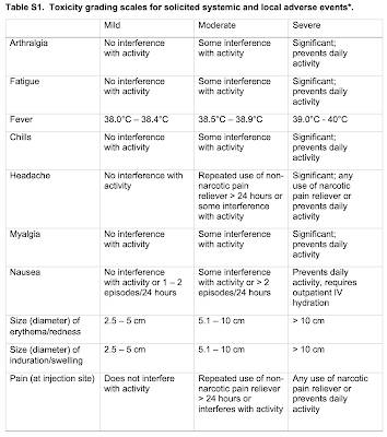 Side Effects of Moderna's mRNA-1273 Vaccine COVID-19,