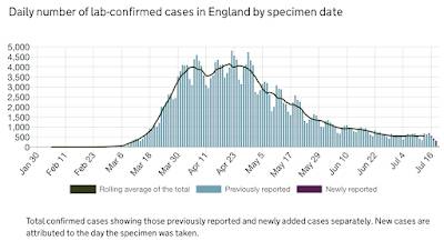 COVID-19 Statistics Manipulating Data Suit Narrative,