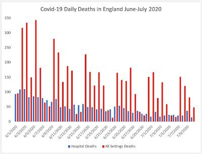 COVID-19 Statistics Manipulating Data Suit Narrative,