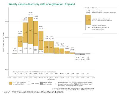 COVID-19 Statistics Manipulating Data Suit Narrative,