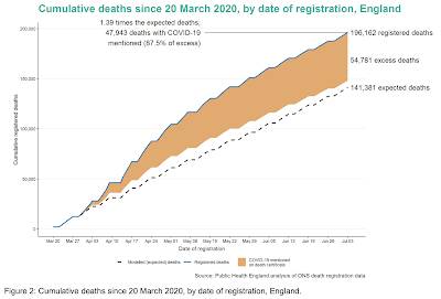 COVID-19 Statistics Manipulating Data Suit Narrative,