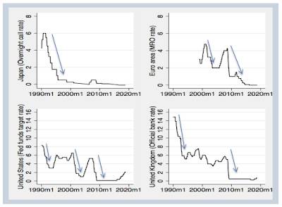 Deeply Negative Interest Rates,