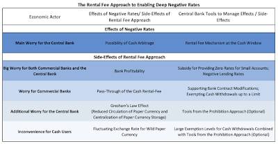 Deeply Negative Interest Rates,