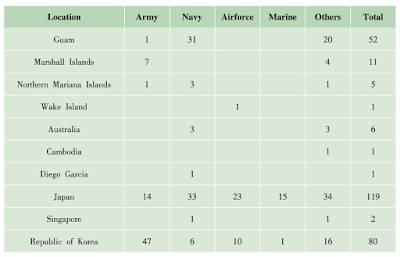 China's View America's Presence Asia-Pacific,