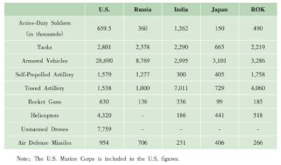 China's View America's Presence Asia-Pacific,