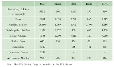 China's View America's Presence Asia-Pacific,