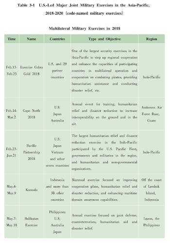 China's View America's Presence Asia-Pacific,