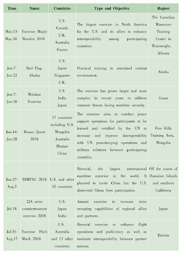 China's View America's Presence Asia-Pacific,