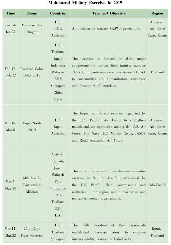 China's View America's Presence Asia-Pacific,