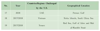 China's View America's Presence Asia-Pacific,