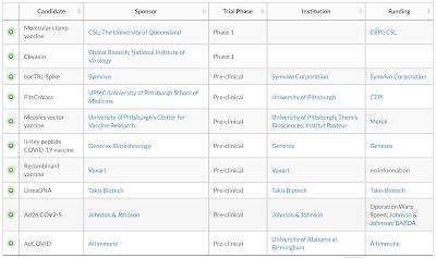Big Pharma Co-operating Vaccine Development,