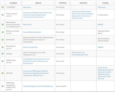 Big Pharma Co-operating Vaccine Development,