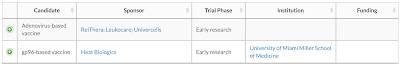 Big Pharma Co-operating Vaccine Development,
