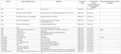 Big Pharma Co-operating Vaccine Development,