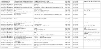 Big Pharma Co-operating Vaccine Development,
