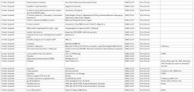 Big Pharma Co-operating Vaccine Development,
