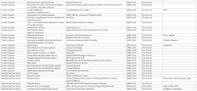 Big Pharma Co-operating Vaccine Development,