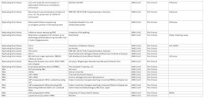 Big Pharma Co-operating Vaccine Development,