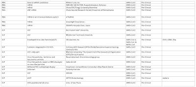 Big Pharma Co-operating Vaccine Development,