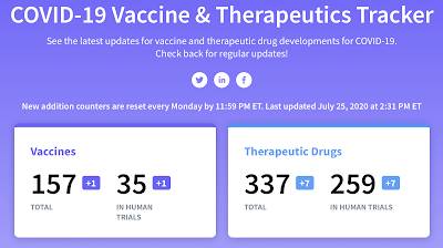 Big Pharma Co-operating Vaccine Development,