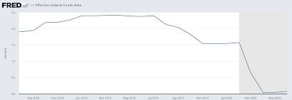Deeply Negative Interest Rates,