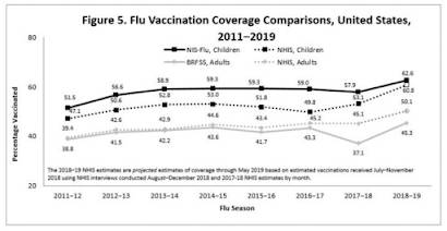 Setting Stage Mandatory Vaccinations,