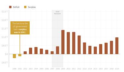 Impact COVID-19 Pandemic Washington's Fiscal Health,