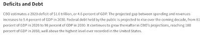 Impact COVID-19 Pandemic Washington's Fiscal Health,