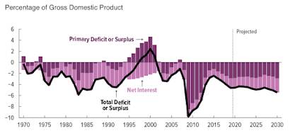 Impact COVID-19 Pandemic Washington's Fiscal Health,