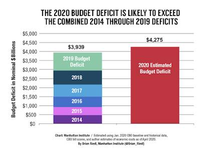 Impact COVID-19 Pandemic Washington's Fiscal Health,