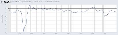 Impact COVID-19 Pandemic Washington's Fiscal Health,