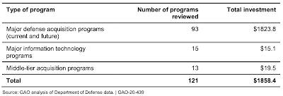 Assessing American Military Spending,