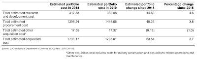 Assessing American Military Spending,