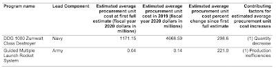 Assessing American Military Spending,