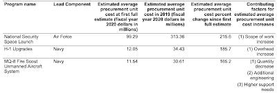Assessing American Military Spending,