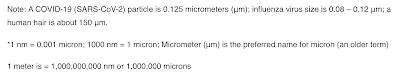 Mask Protection SARS-CoV-2 Virus Fact Fiction,