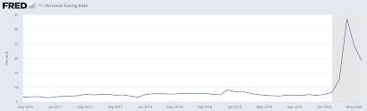 The Federal Reserve Solving COVID-19 Conundrum,