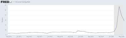 The Federal Reserve Solving COVID-19 Conundrum,