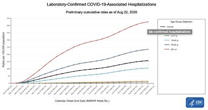 Childhood Influenza Childhood COVID,