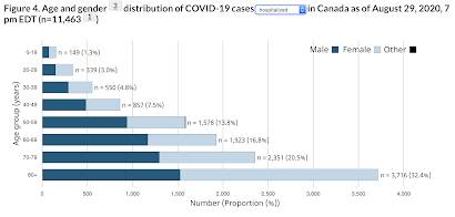 Childhood Influenza Childhood COVID,