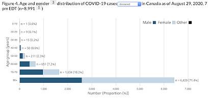 Childhood Influenza Childhood COVID,