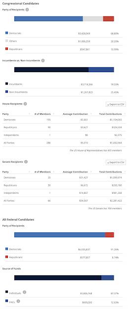 Protecting 2020 Election Role America's Technoplutocracy,